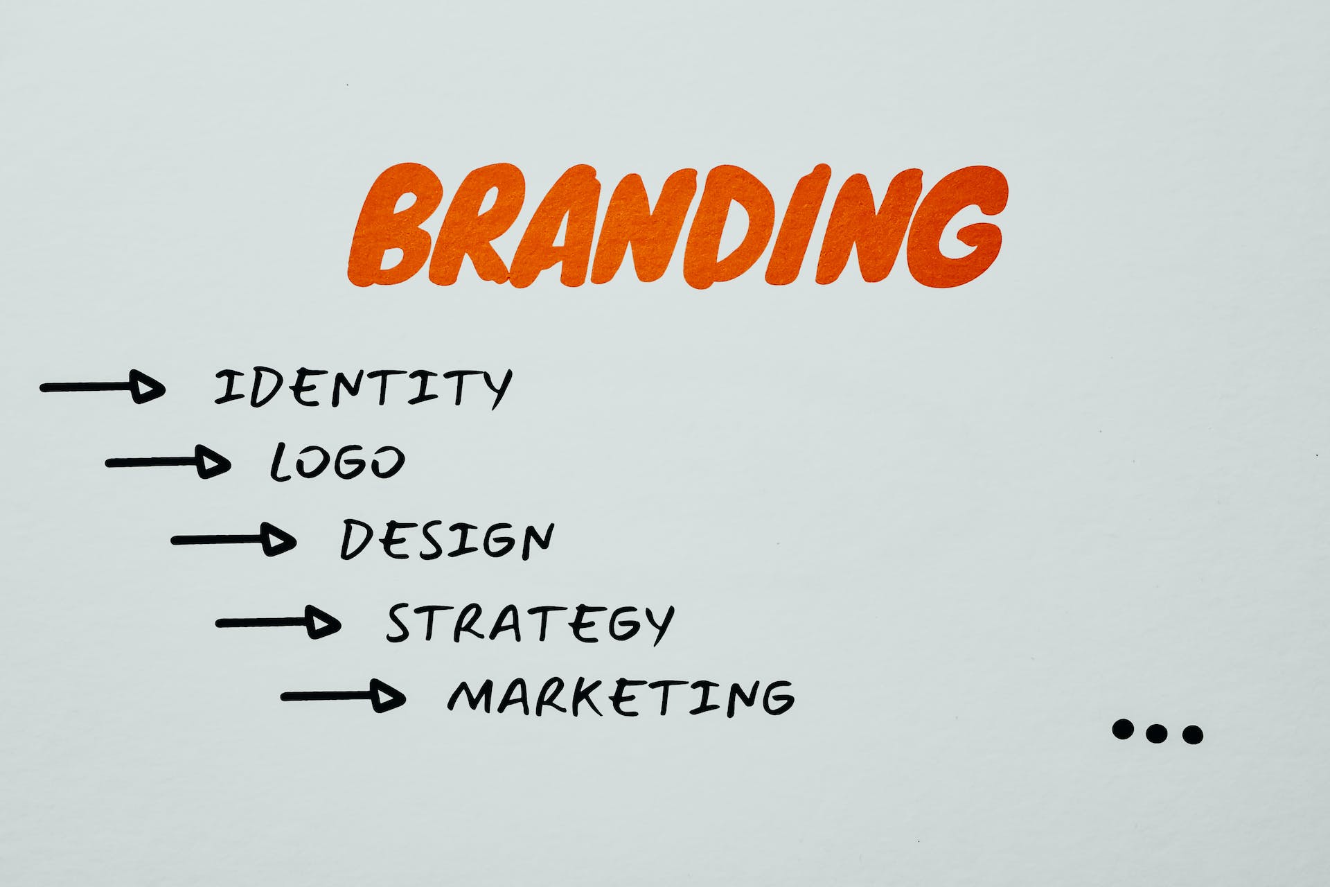 Branding company